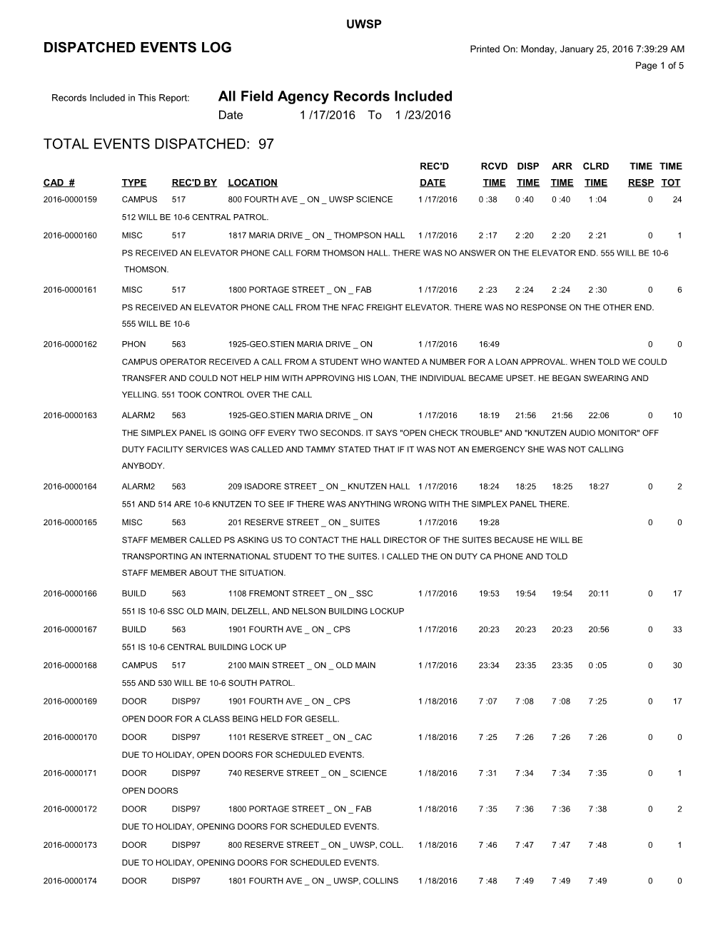 Records Included in This Report: All Field Agency Records Included s3