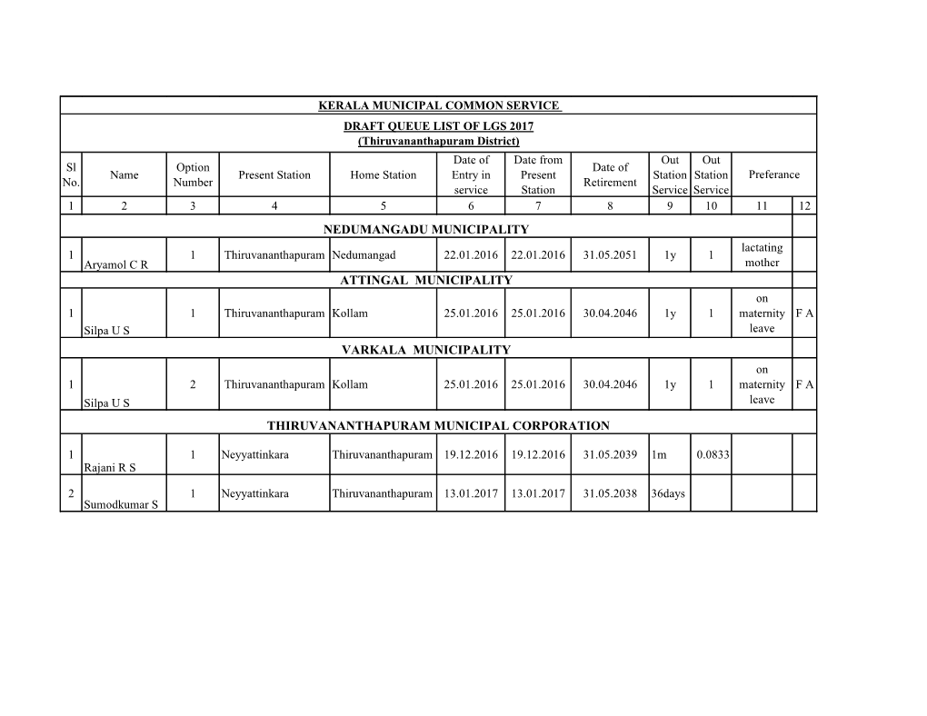 Kerala Municipal Common Service