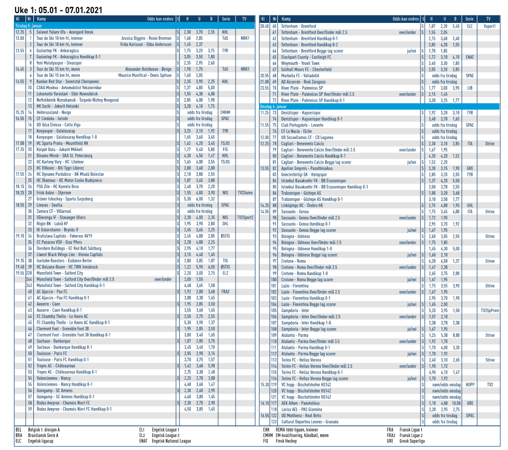 Uke 1: 05.01 - 07.01.2021 Kl Nr Kamp Odds Kan Endres S H U B Serie TV Kl Nr Kamp Odds Kan Endres S H U B Serie TV Tirsdag 5