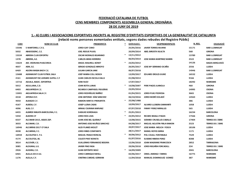 Federació Catalana De Futbol Cens Membres Components Assemblea General Ordinària 28 De Juny De 2019