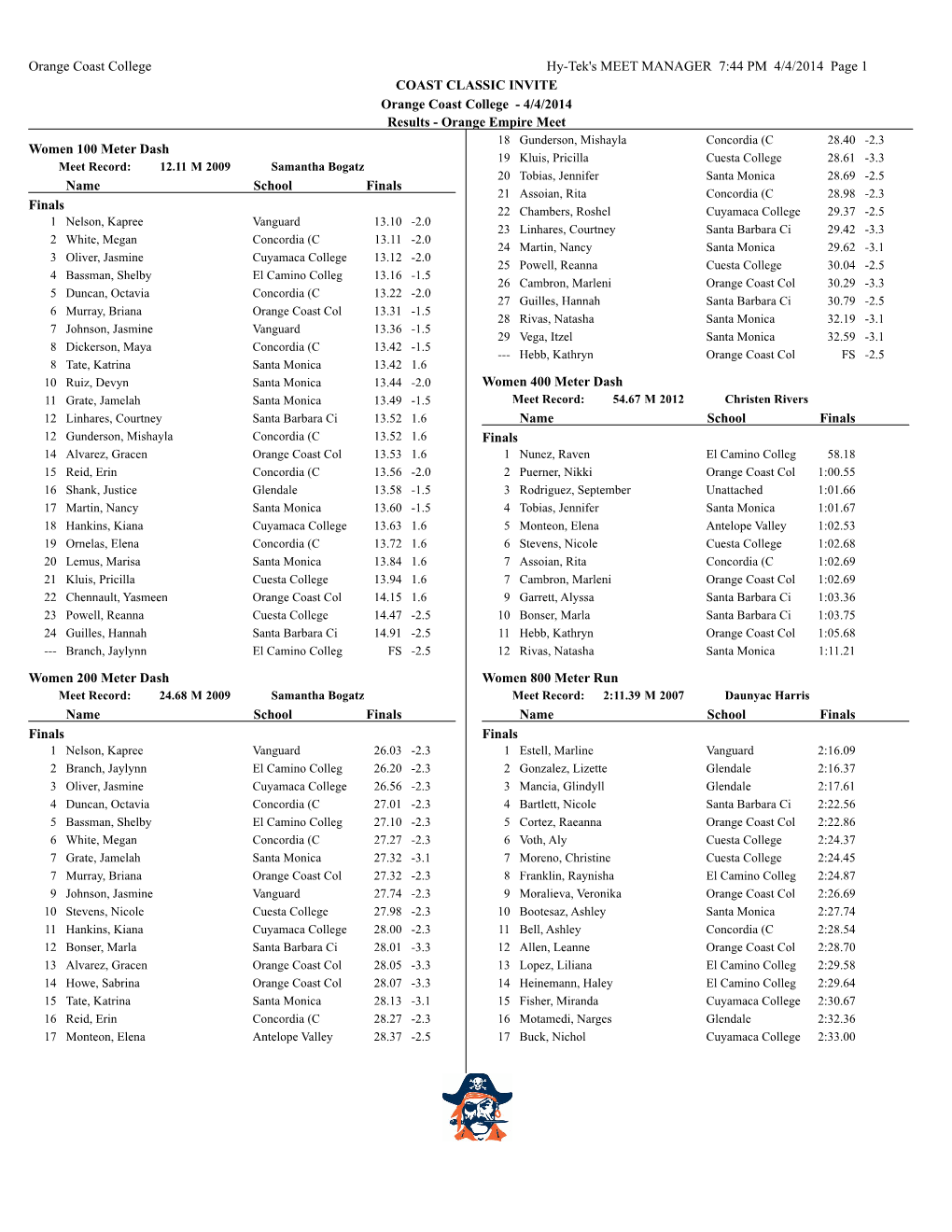 Orange Coast College Hy-Tek's MEET MANAGER 7:44 PM 4/4/2014