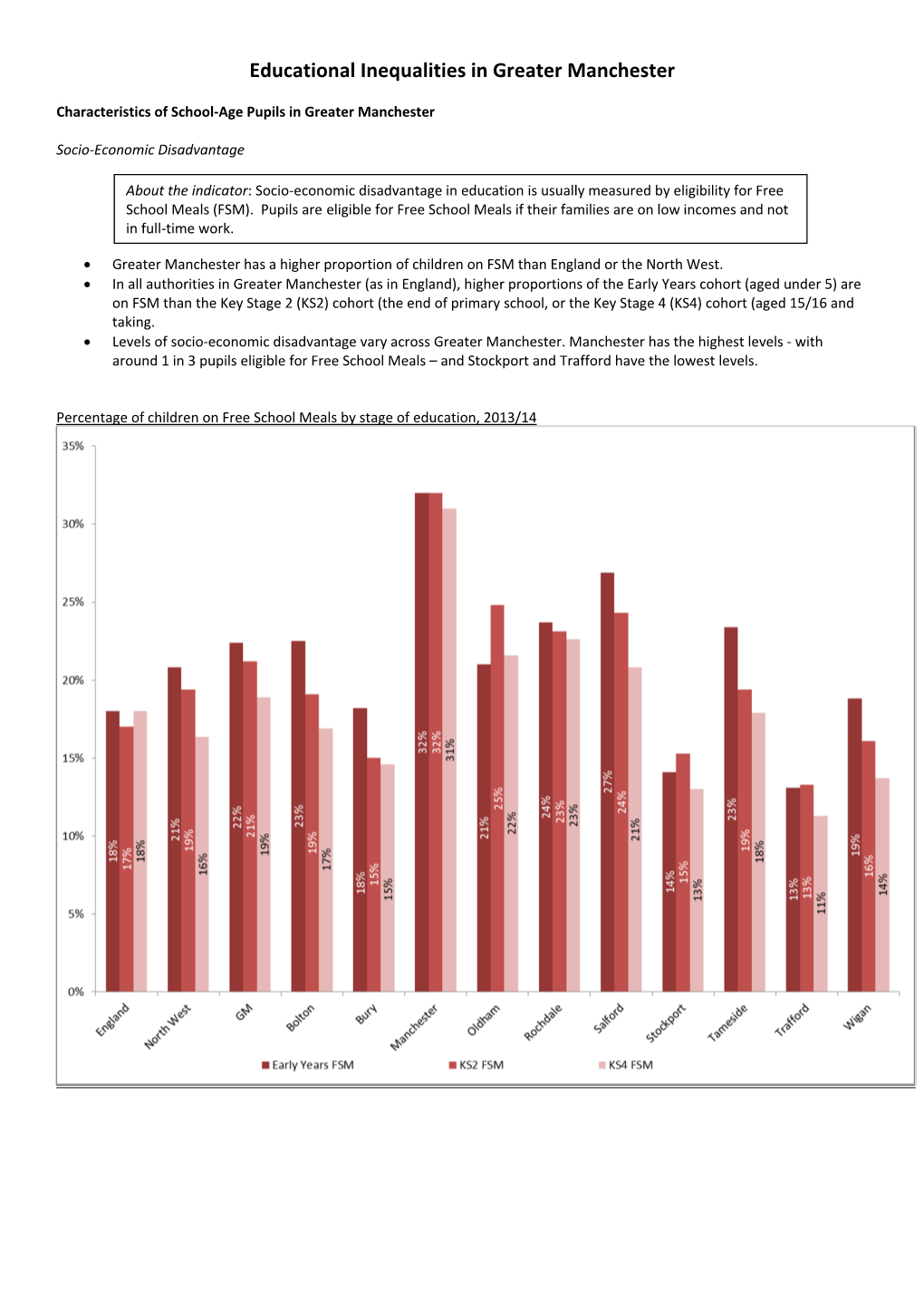 Educational Inequalities in Greater Manchester