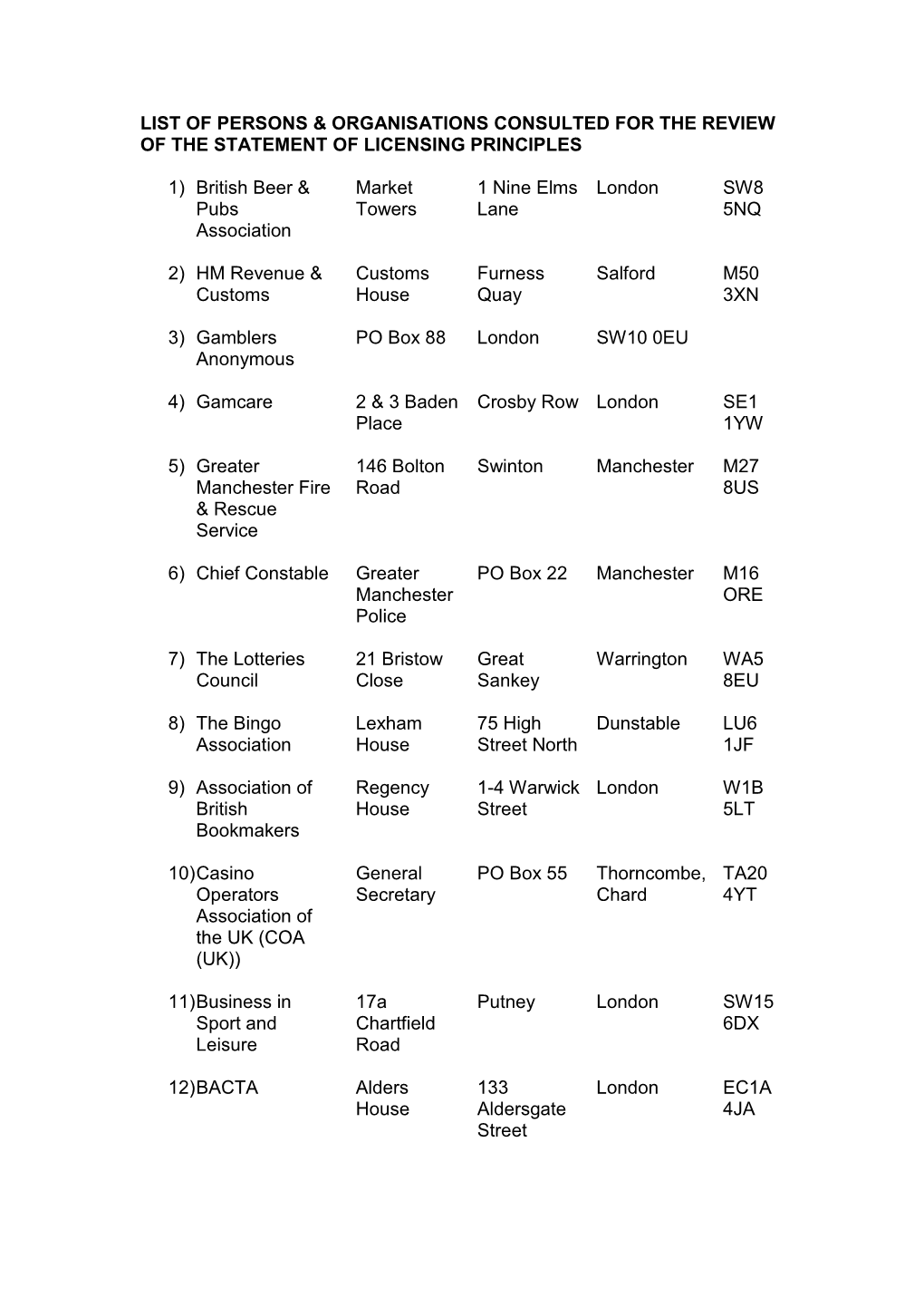 List of Persons Consulted for Gambling Policy Reveiw