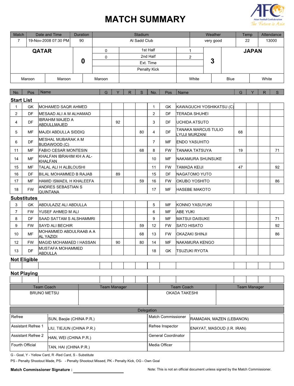 Match Summary