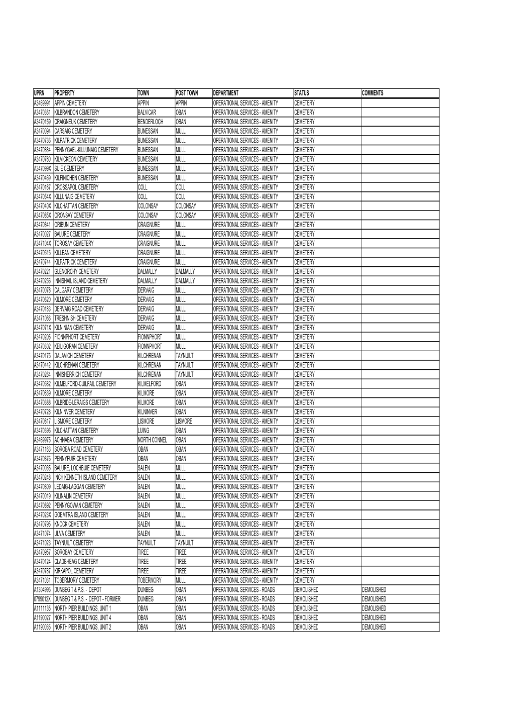 Asset List (Oli)