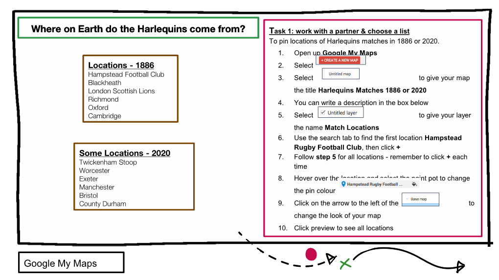 Technology Unit Print Outs