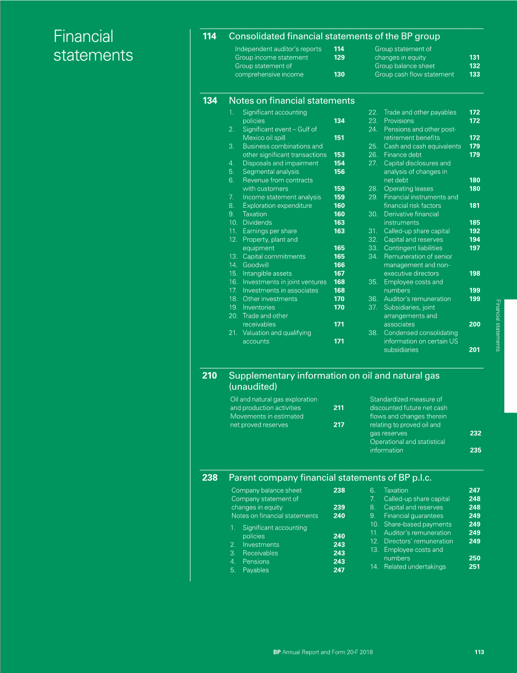 BP Annual Report and Form 20-F 2018 Scoping Our Scope Covered 136 Components