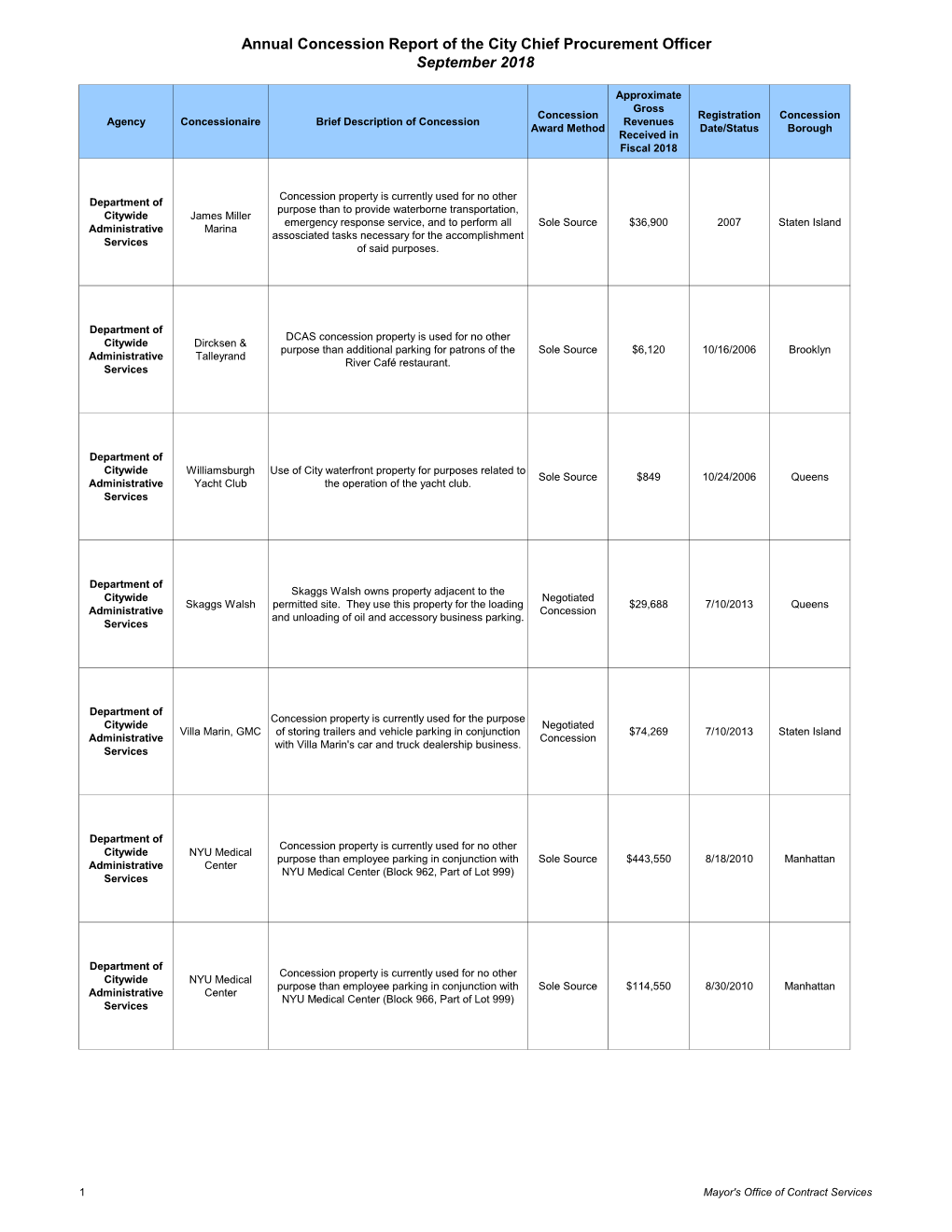 2018 CCPO Annual Report