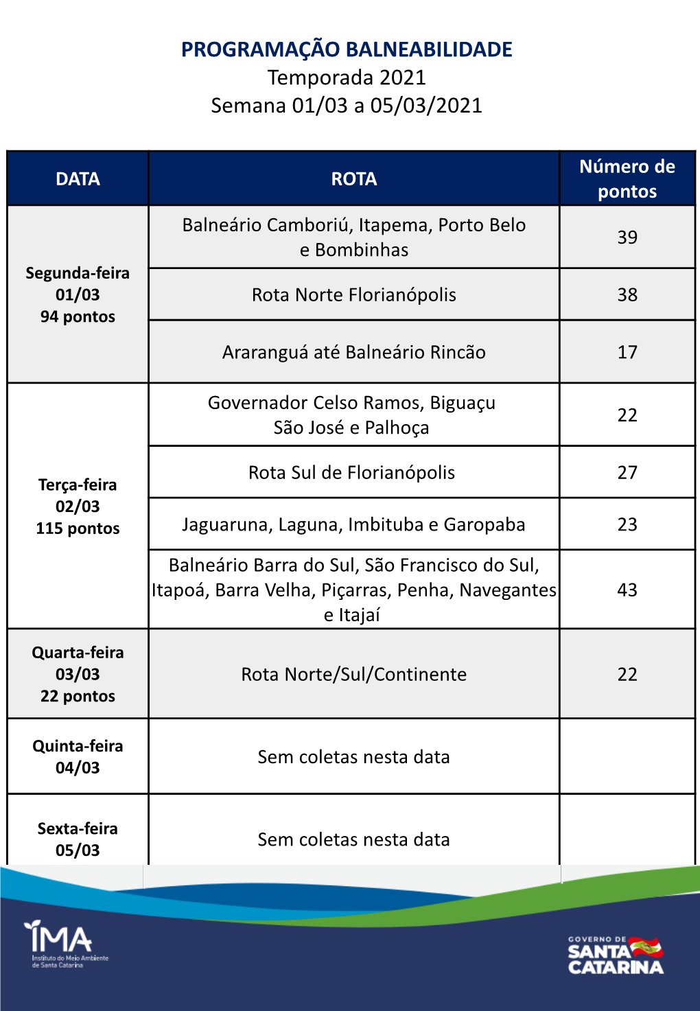 Apresentação Do Powerpoint