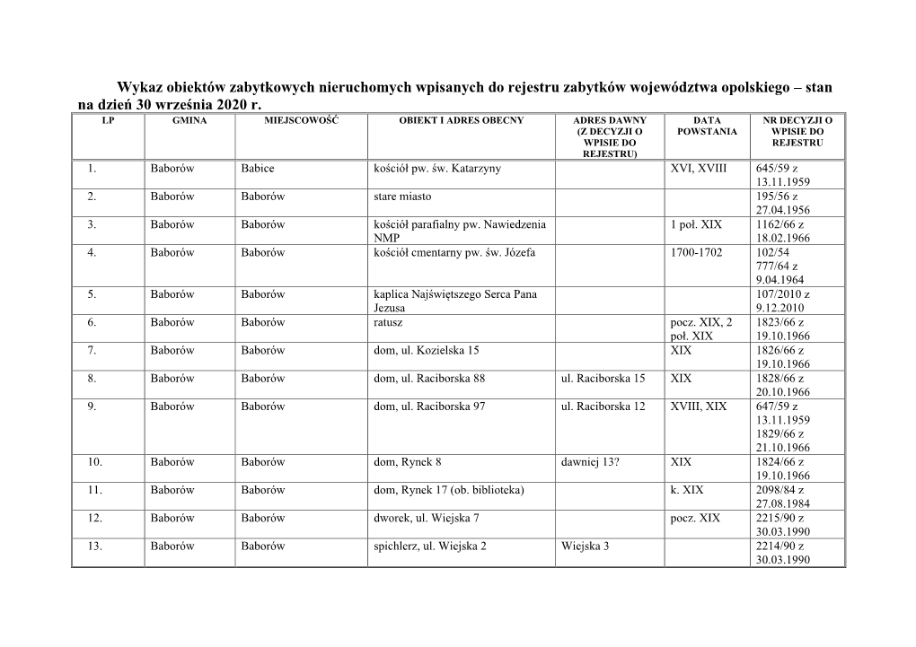 Wykaz Obiektów Zabytkowych Nieruchomych Wpisanych Do Rejestru Zabytków Województwa Opolskiego – Stan Na Dzień 30 Września 2020 R