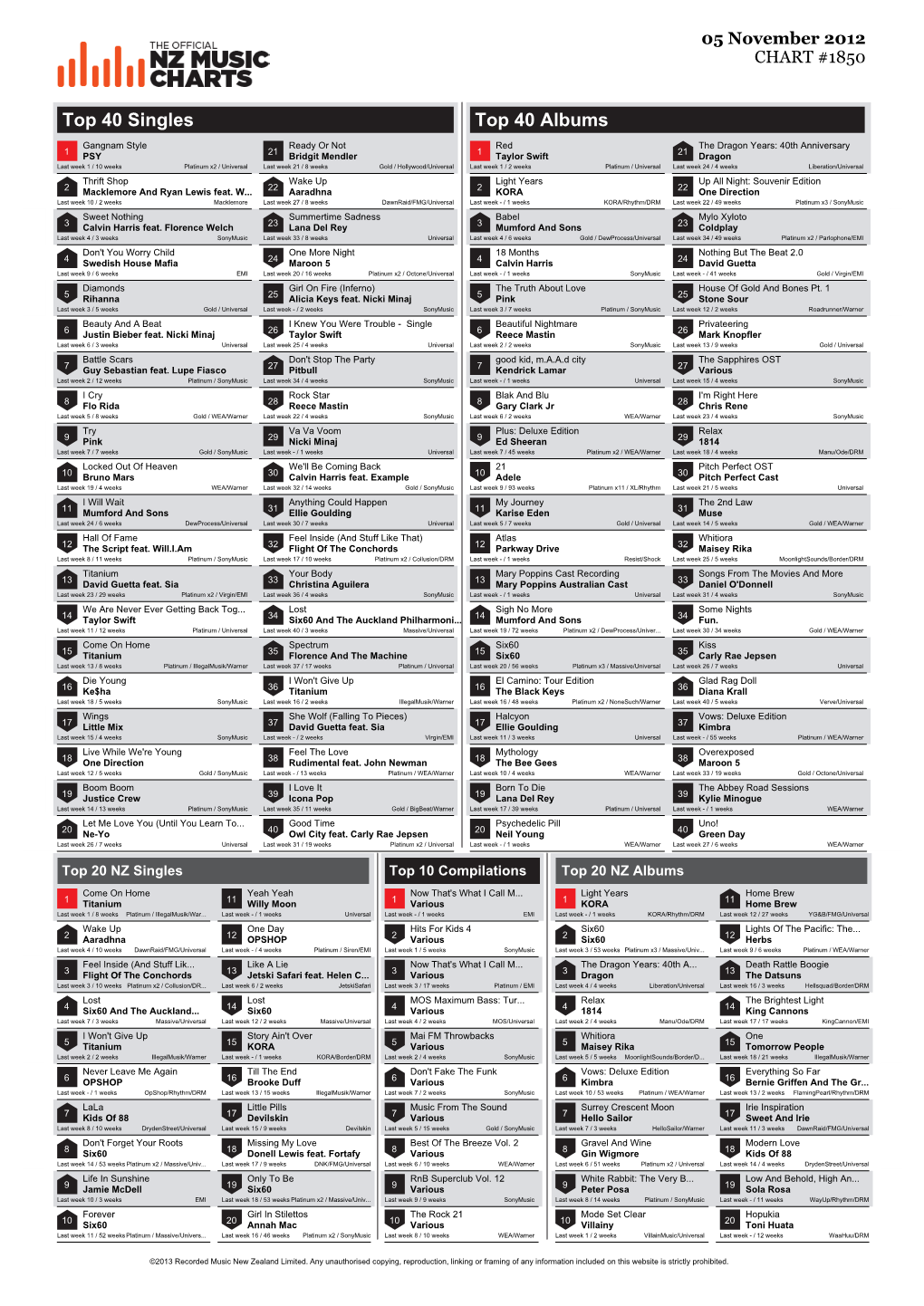 Top 40 Singles Top 40 Albums