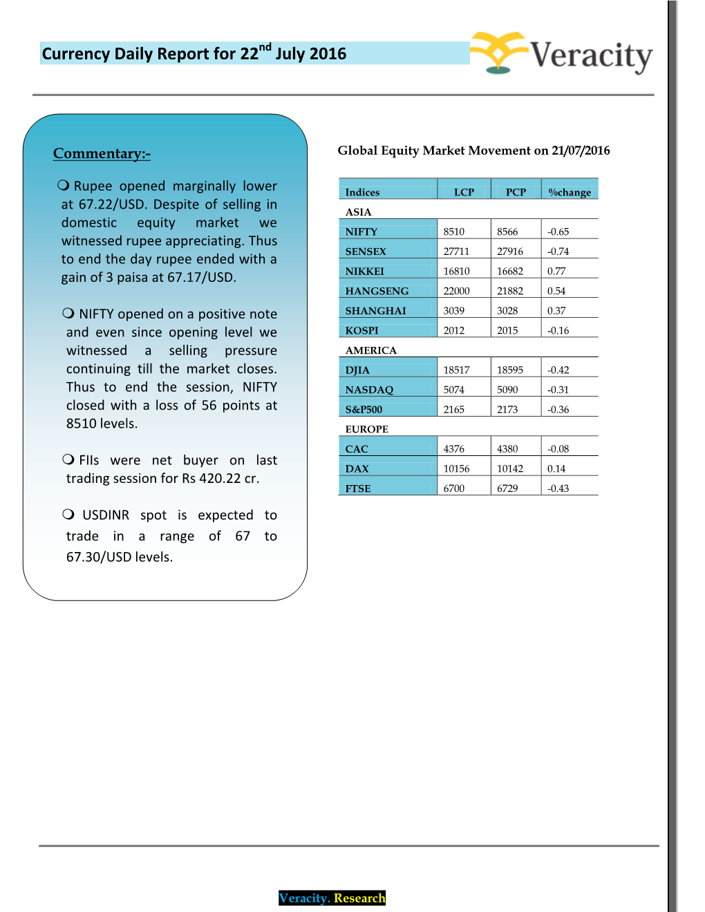 Currency Daily Report for 22 July 2016