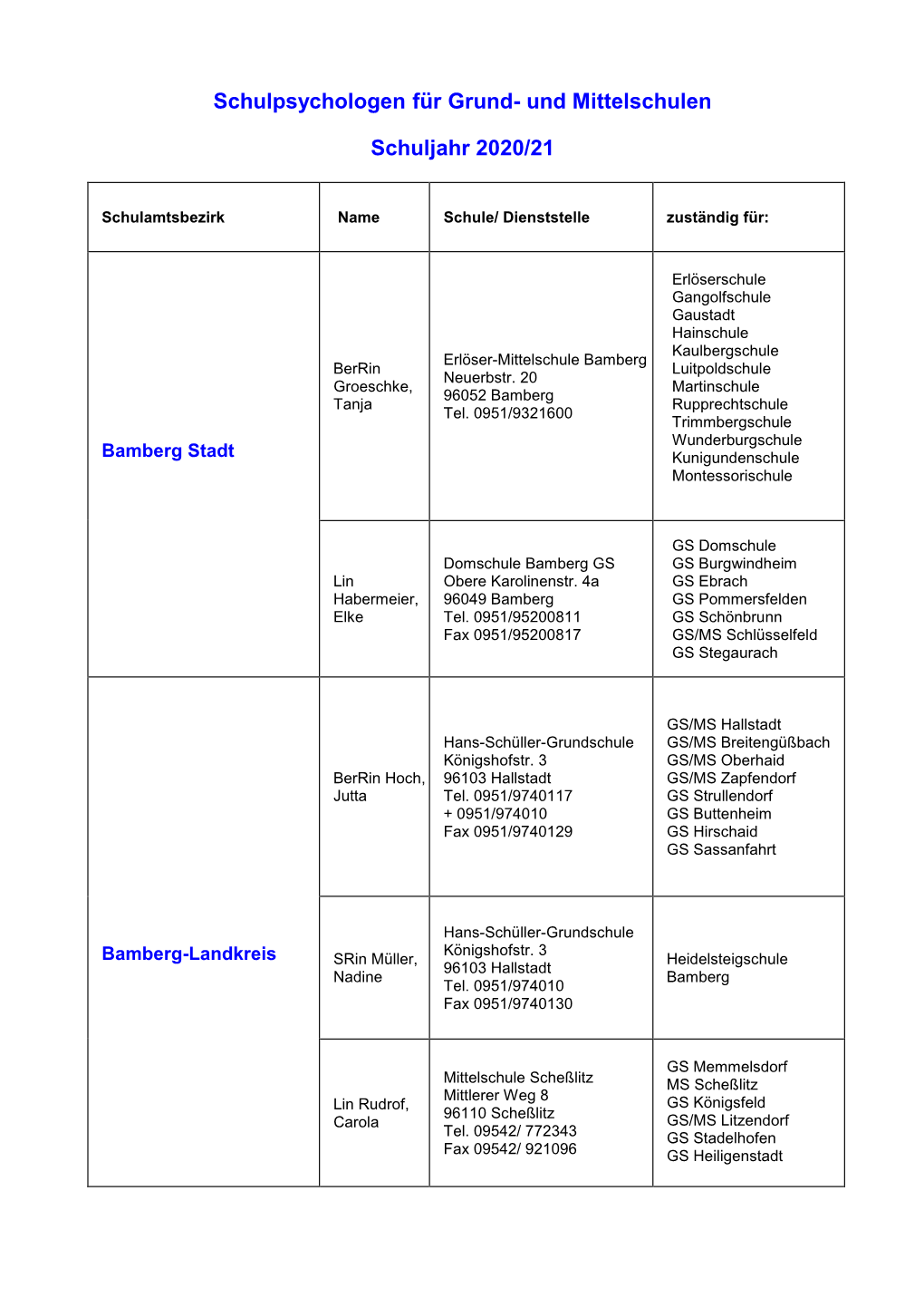 Schulpsychologen Für Grund- Und Mittelschulen Schuljahr 2020/21