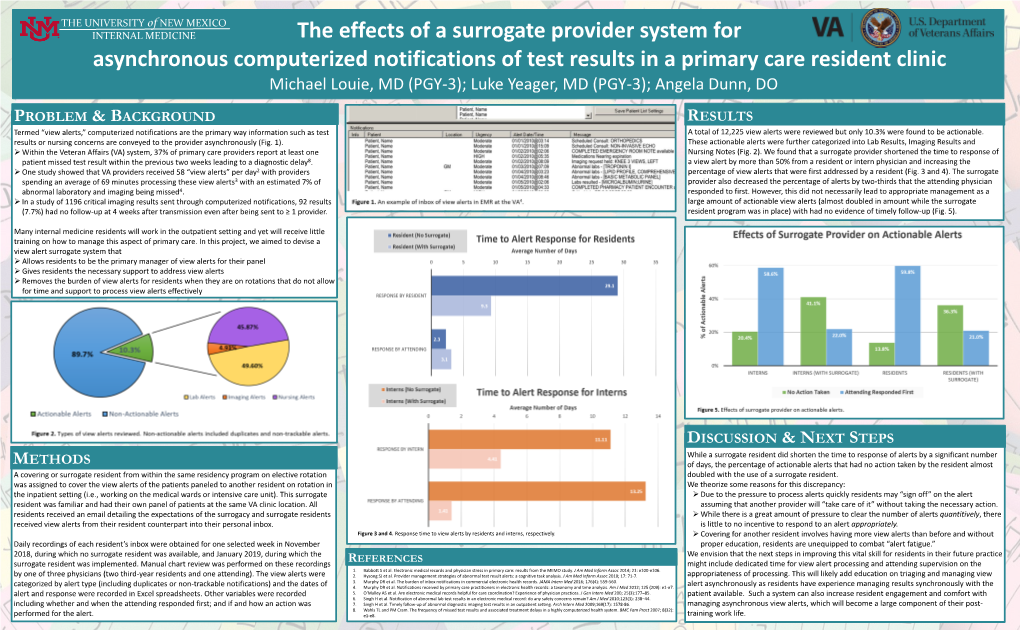 Luke Yeager, MD (PGY-3); Angela Dunn, DO