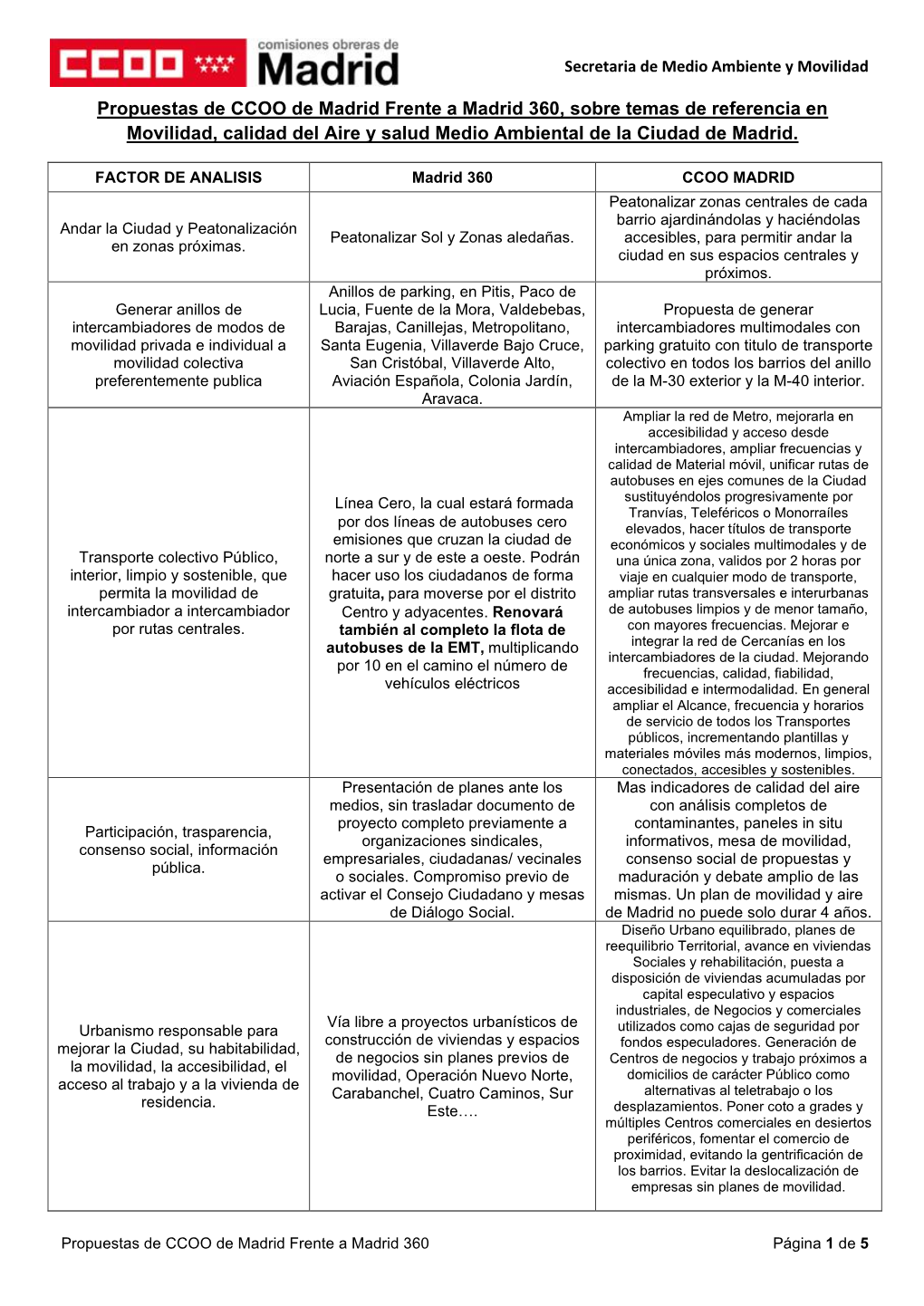 Propuestas De CCOO De Madrid Frente a Madrid 360, Sobre Temas De Referencia En Movilidad, Calidad Del Aire Y Salud Medio Ambiental De La Ciudad De Madrid