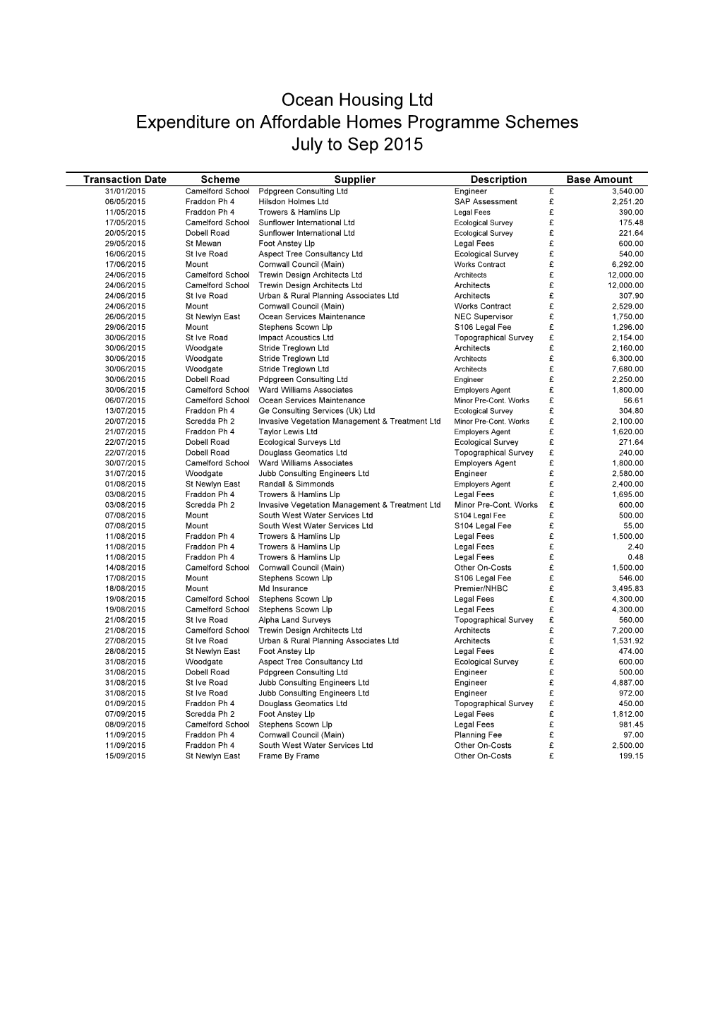 Page 1 Transaction Date Scheme Supplier Description Base Amount