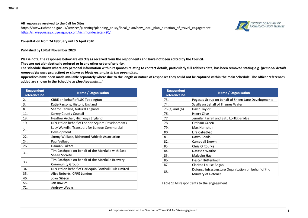 Schedule of Call for Sites All Responses Received