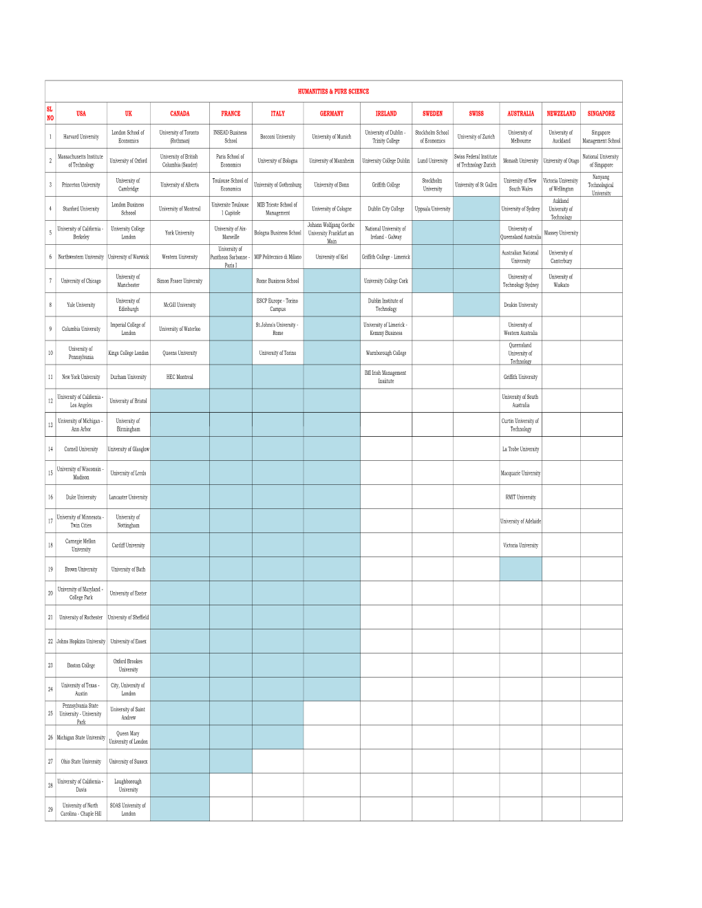 Course Wise Universities List.Xlsx