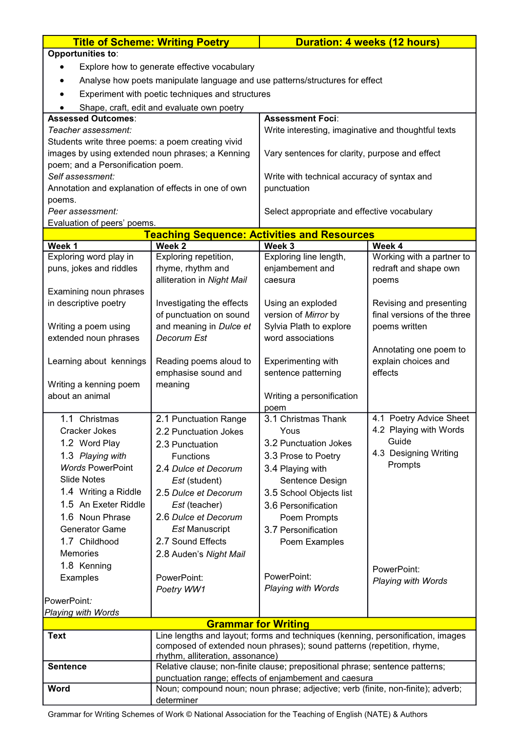 Grammar For Writing Schemes Of Work: Fiction, Argument And Poetry