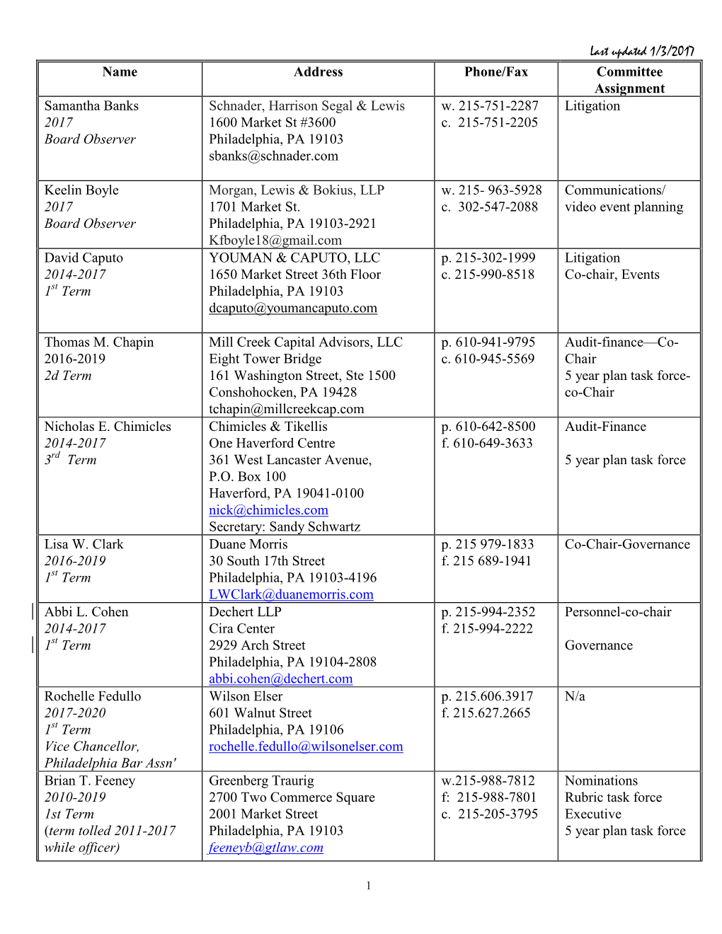 Last Updated 1/3/2017 Name Address Phone/Fax Committee Assignment Samantha Banks Schnader, Harrison Segal & Lewis W