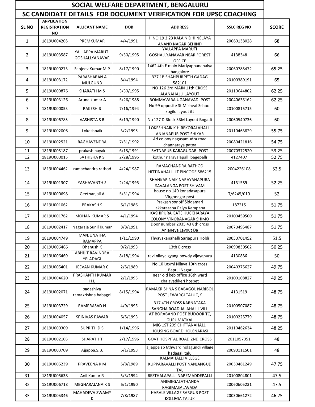 RESULT 2018 SC (1).Xlsx