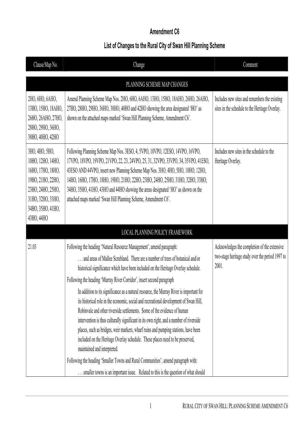 Amendment C6 List of Changes to the Rural City of Swan Hill Planning Scheme