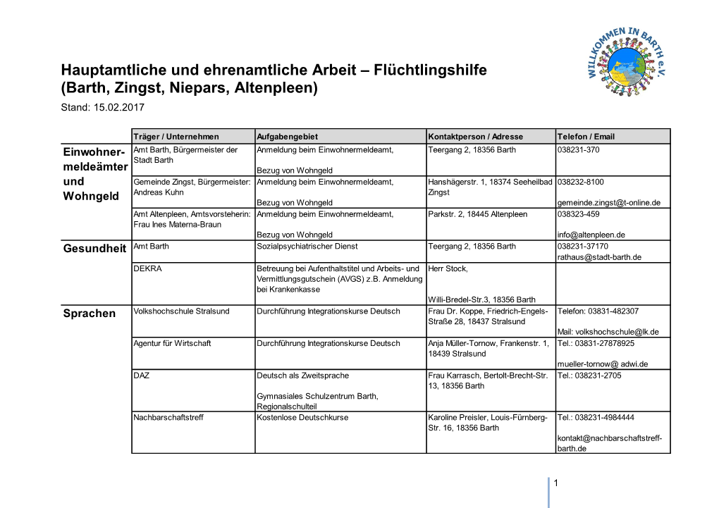 Barth, Zingst, Niepars, Altenpleen) Stand: 15.02.2017