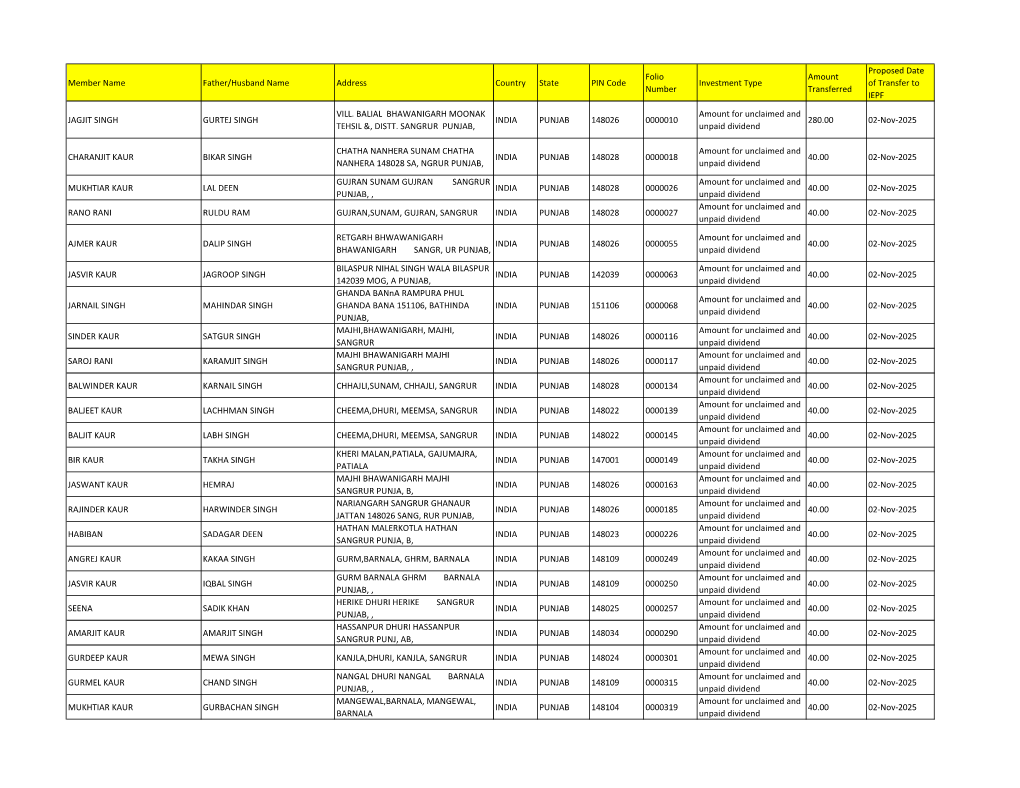 Unpaid Dividend Details 2017-18