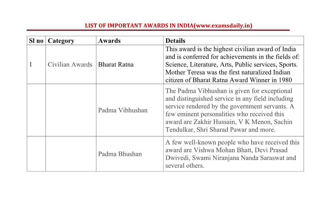 Sl No Category Awards Details 1 Civilian Awards Bharat Ratna This