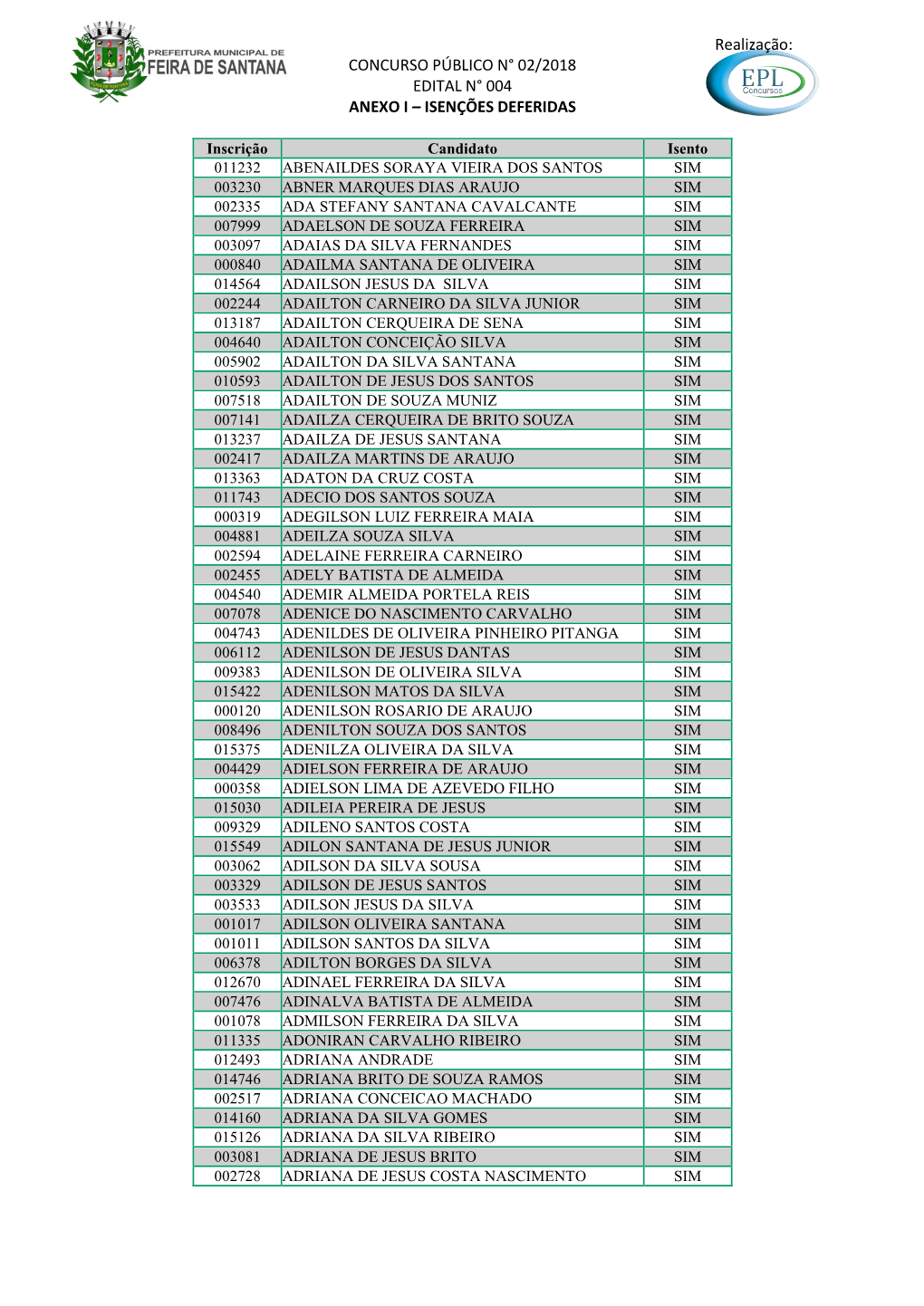 Concurso Público N° 02/2018 Edital N° 004 Anexo I – Isenções Deferidas