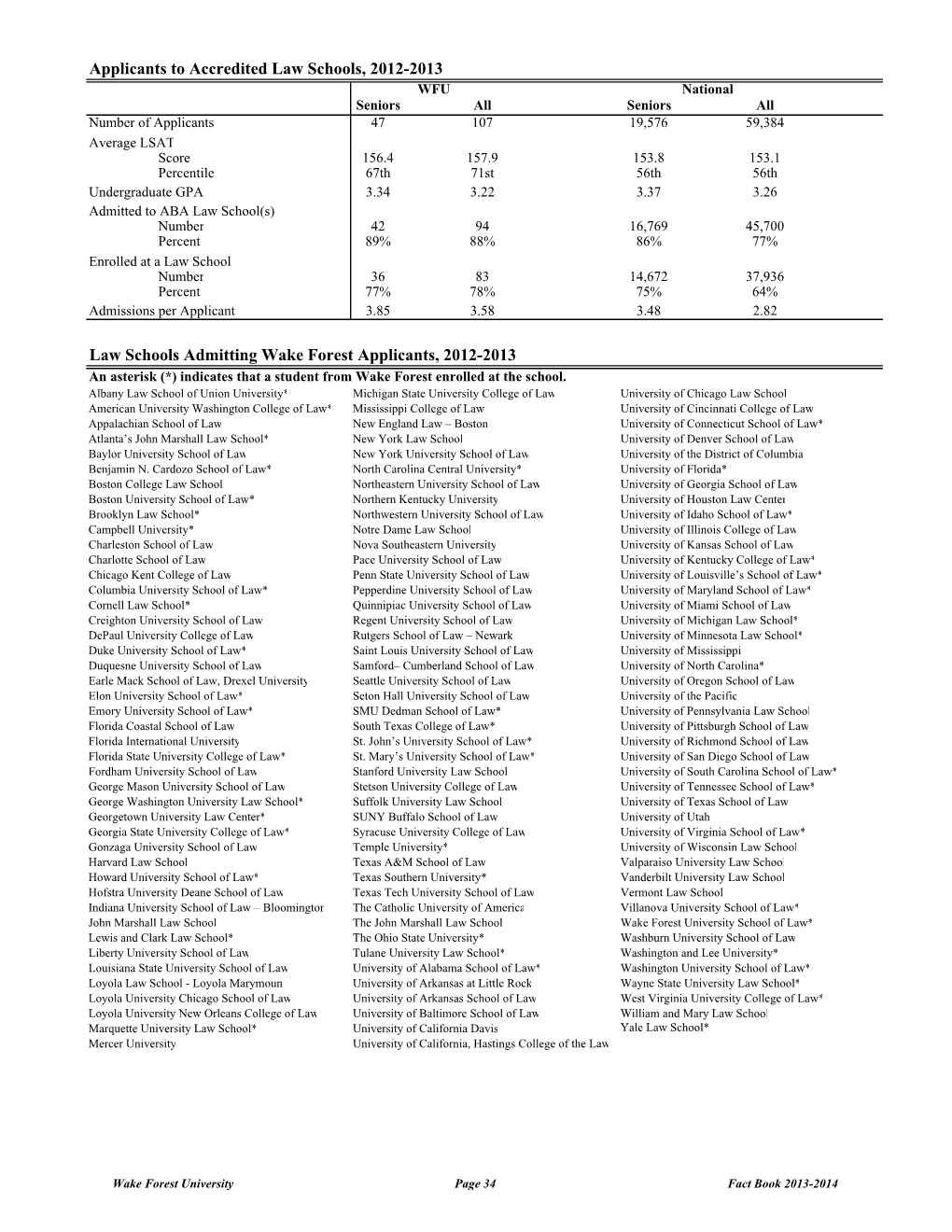 Applicants to Accredited Law Schools