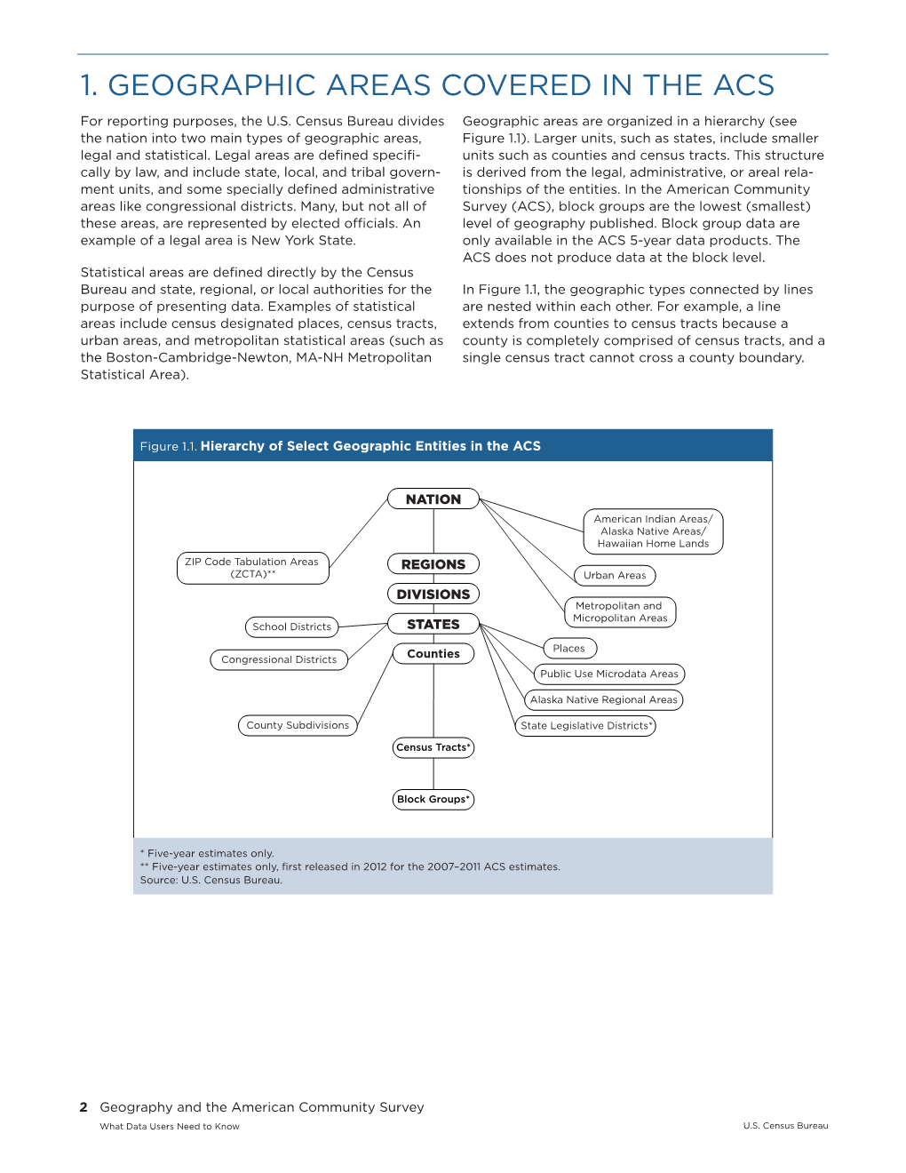 1. GEOGRAPHIC AREAS COVERED in the ACS for Reporting Purposes, the U.S