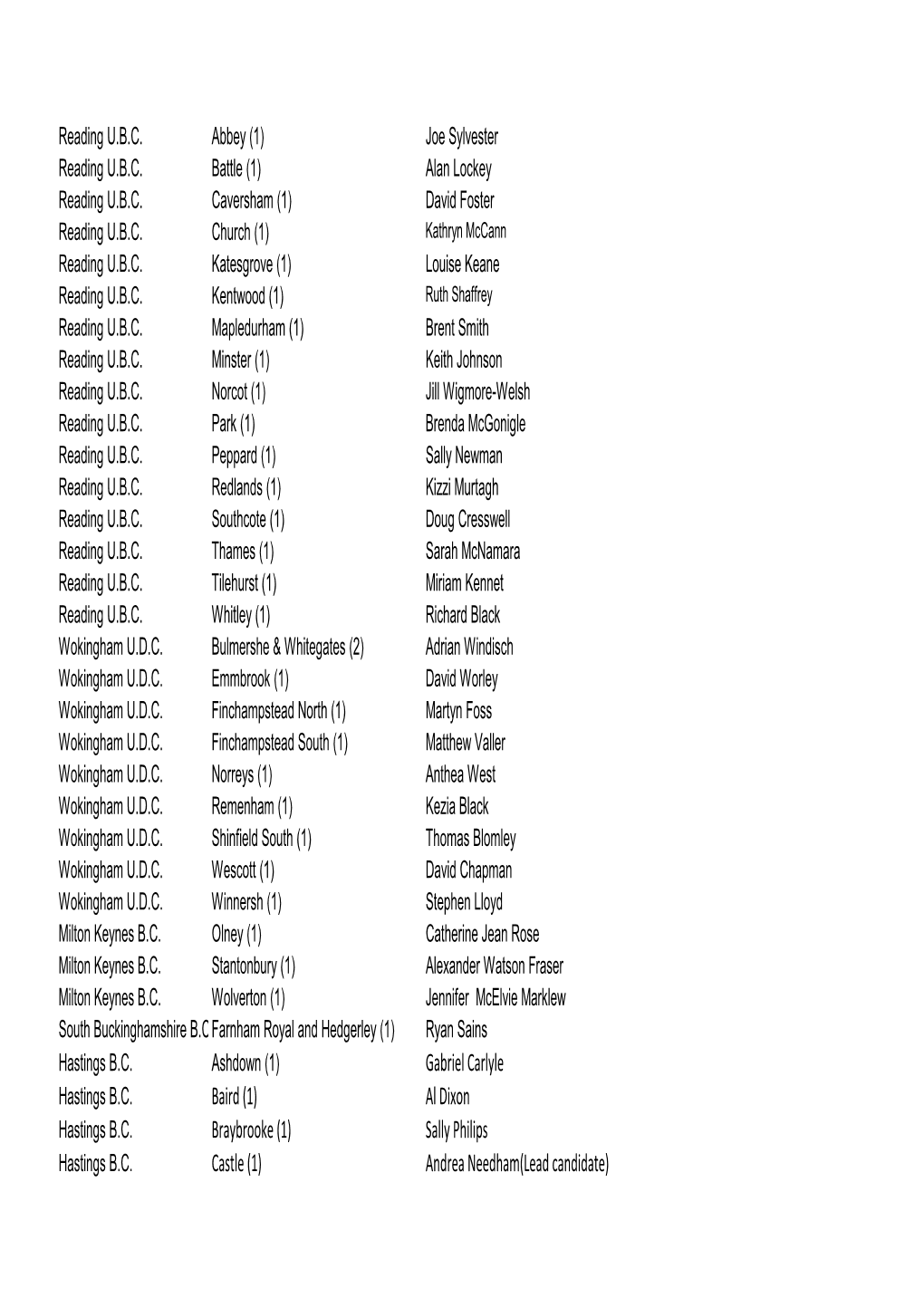 Local Election Candidates 2016 Full List