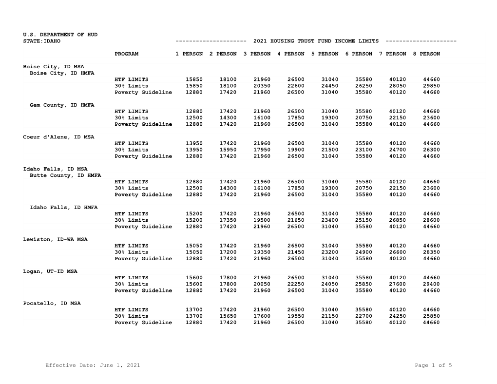 2021 Housing Trust Fund Income Limits