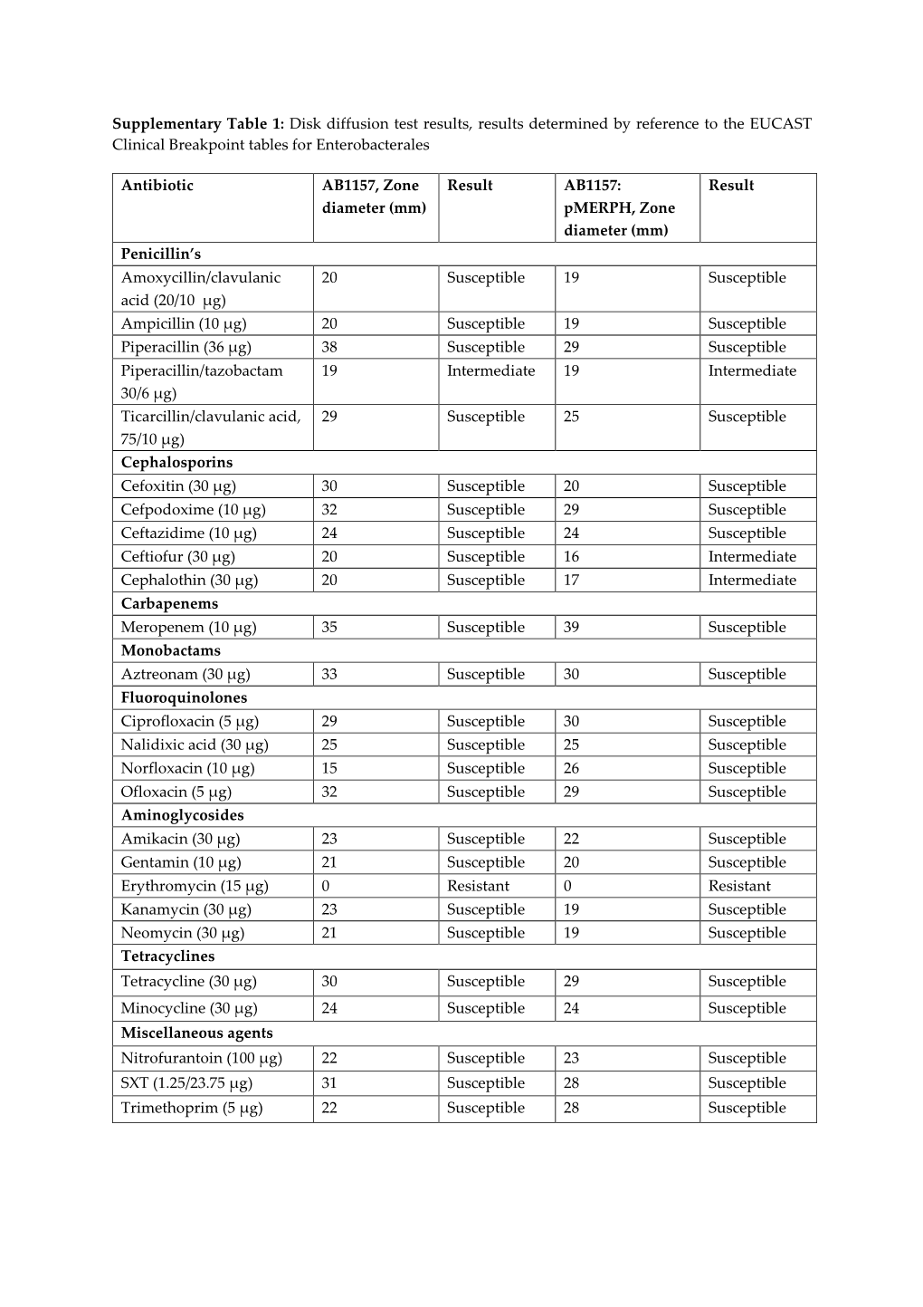 Download Supplementary