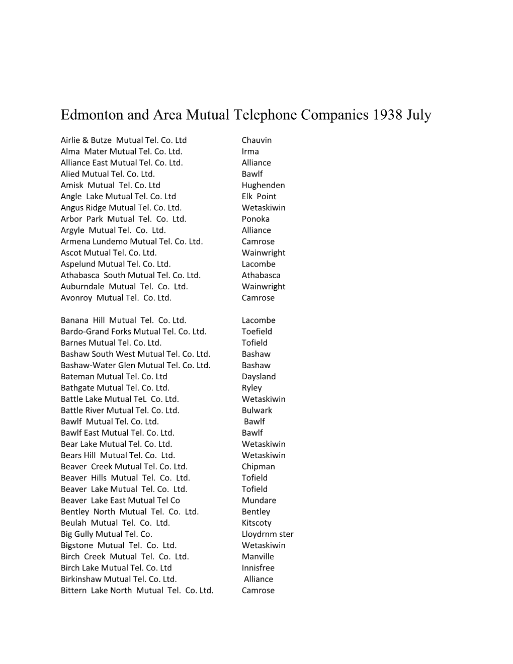 Edmonton District Mutuals 1938