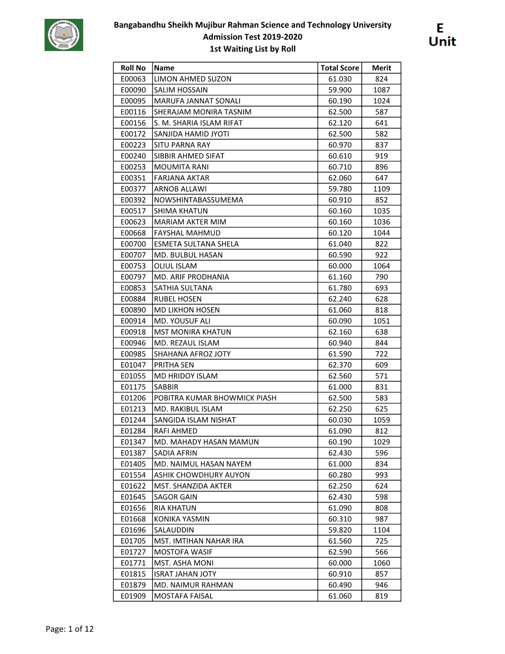 Bangabandhu Sheikh Mujibur Rahman Science and Technology University Admission Test 2019-2020 1St Waiting List by Roll