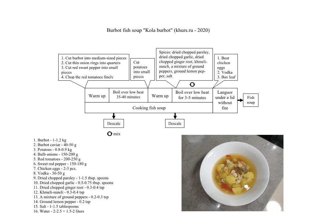 Burbot Fish Soup 