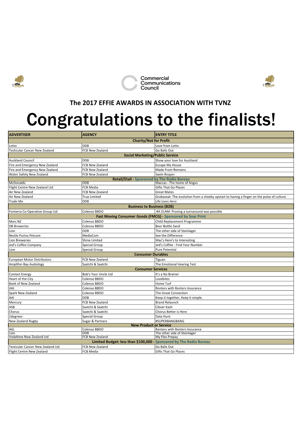 Congratulations to the Finalists!