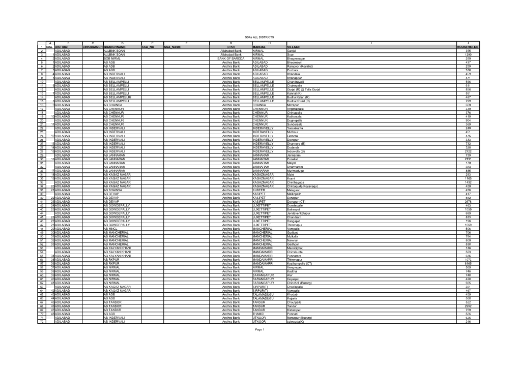 Ssas ALL DISTRICTS Page 1 Sno. DISTRICT LINKBRANCH