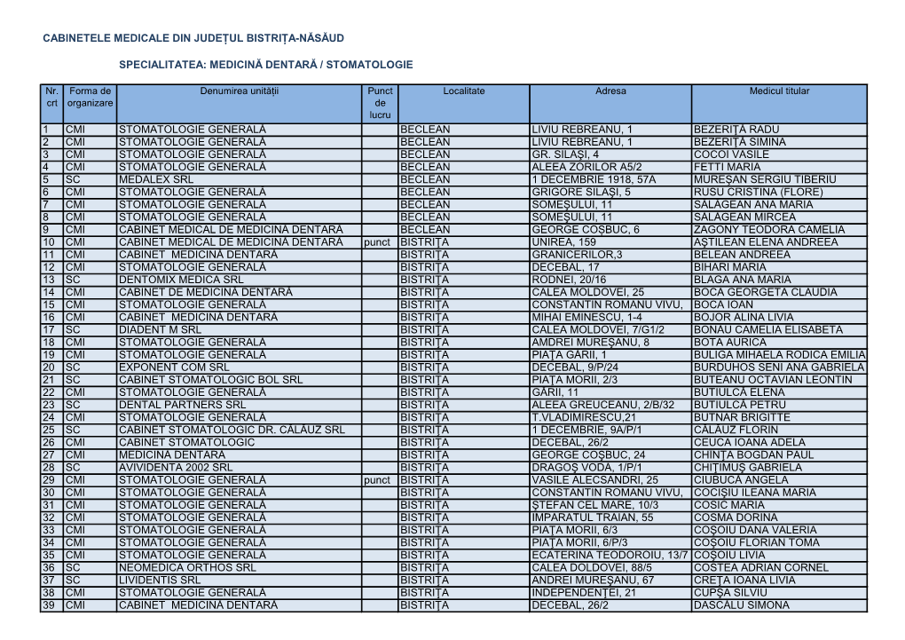 Medicină Dentară / Stomatologie 1 Cmi