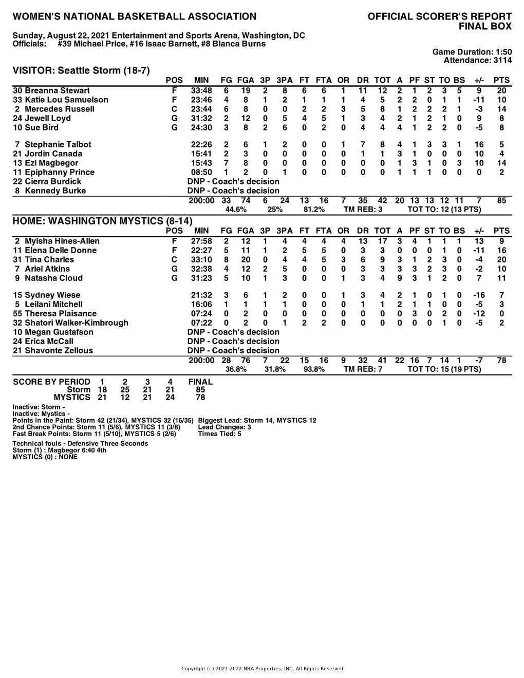 Box Score Storm