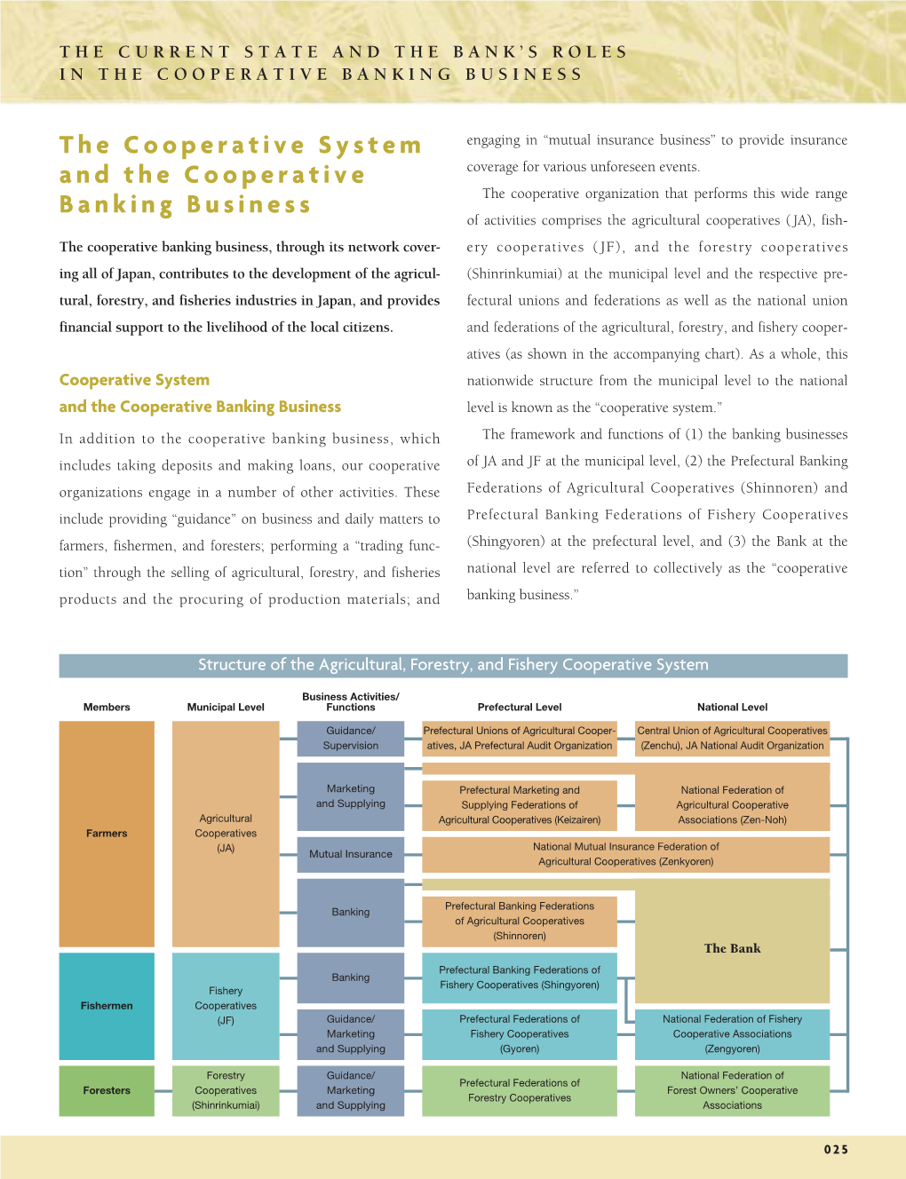 The Current State and Bank's Roles in the Cooperative Banking Business