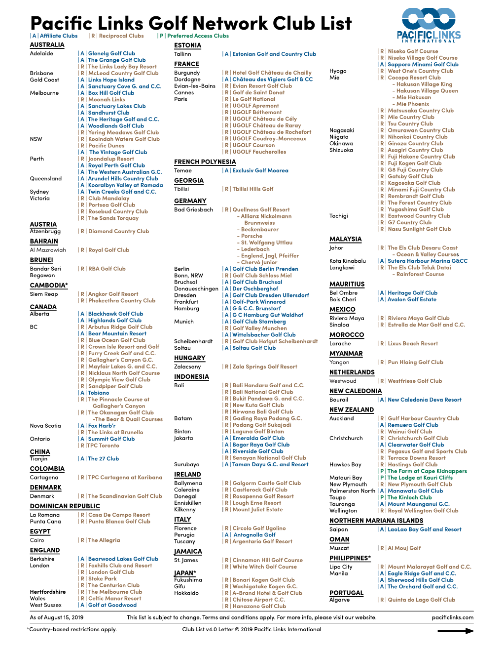 Pacific Links Golf Network Club List