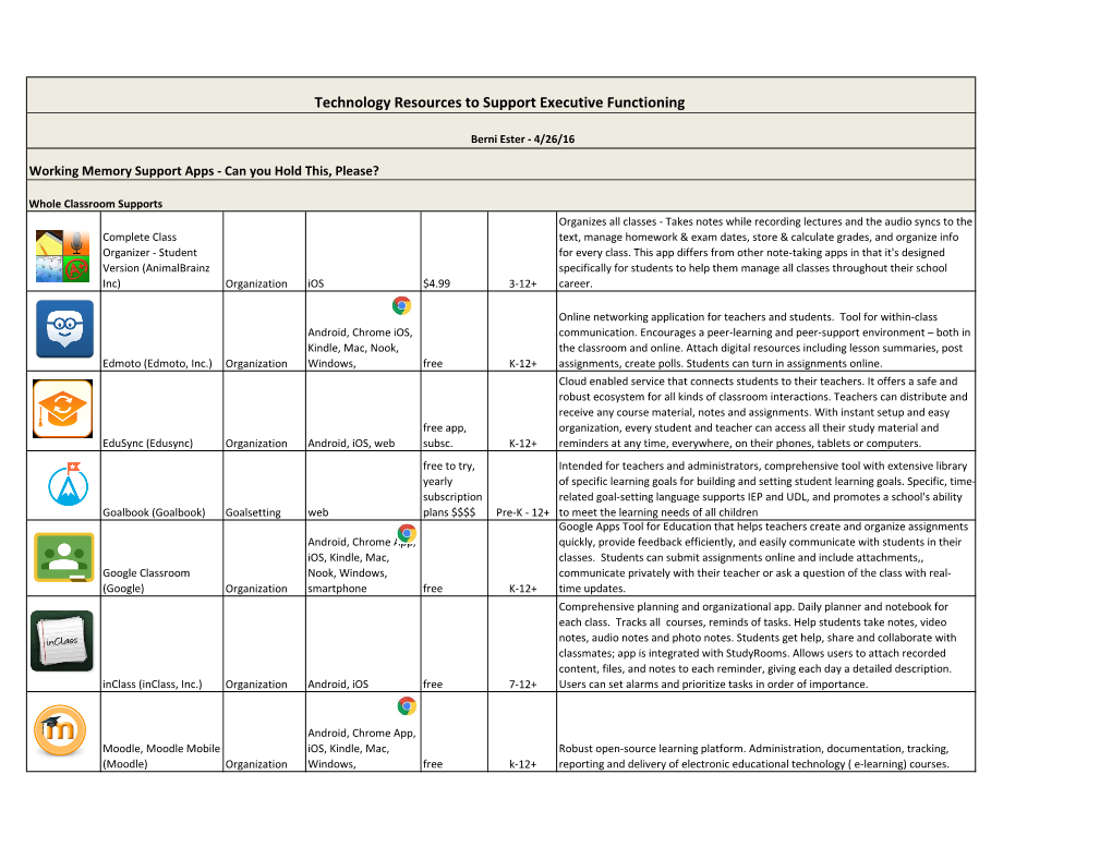 Technology Resources to Support Executive Functioning