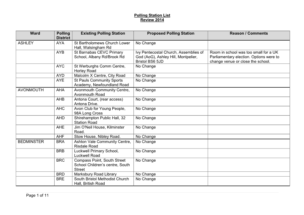 Polling Station List Review 2014