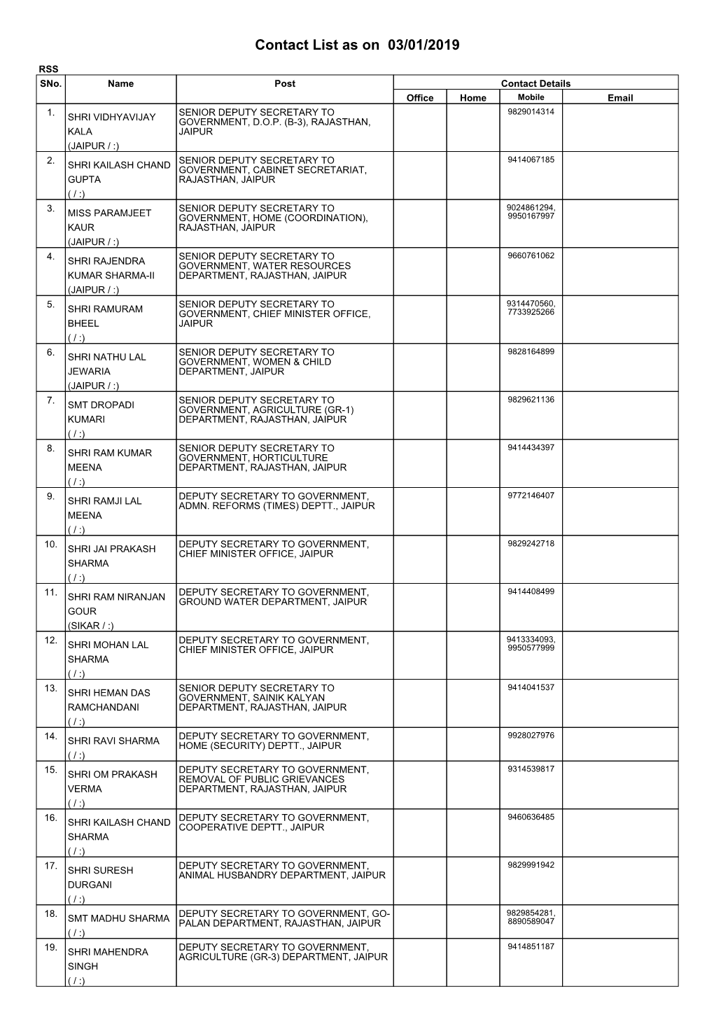 Contact List As on 03/01/2019