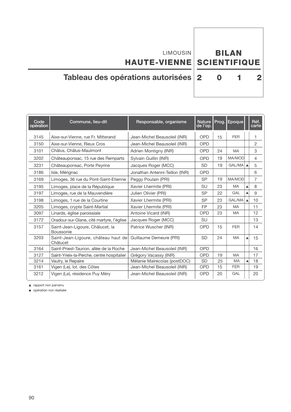 BSR 2012 Haute-Vienne PDF 7 MO
