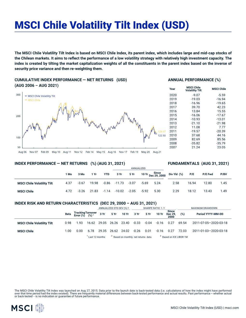 MSCI Chile Volatility Tilt Index (USD) (NET)