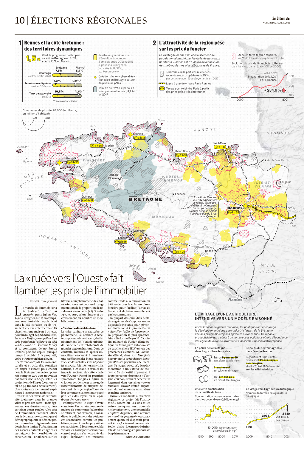 La « Ruée Vers L'ouest » Fait Flamber Les Prix De L'immobilier